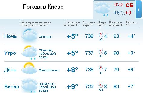 Погода в курске на 10 дней самый. Погода в Тимашевске. Погода в Тимашевске на неделю. Погода в Тимашевске на 10 дней. Гисметео Тимашевск на 2 недели.